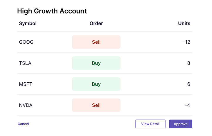 Rules-Based Rebalancing