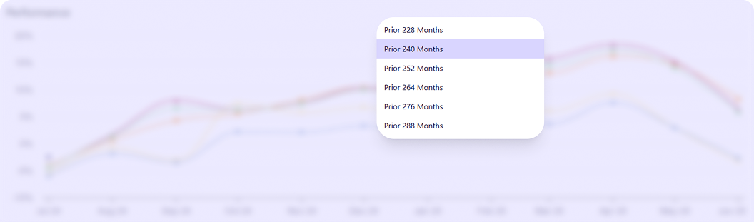 Portfolio analysis chart