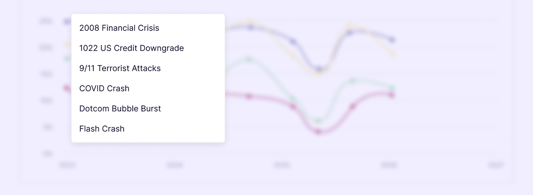 Portfolio analysis chart